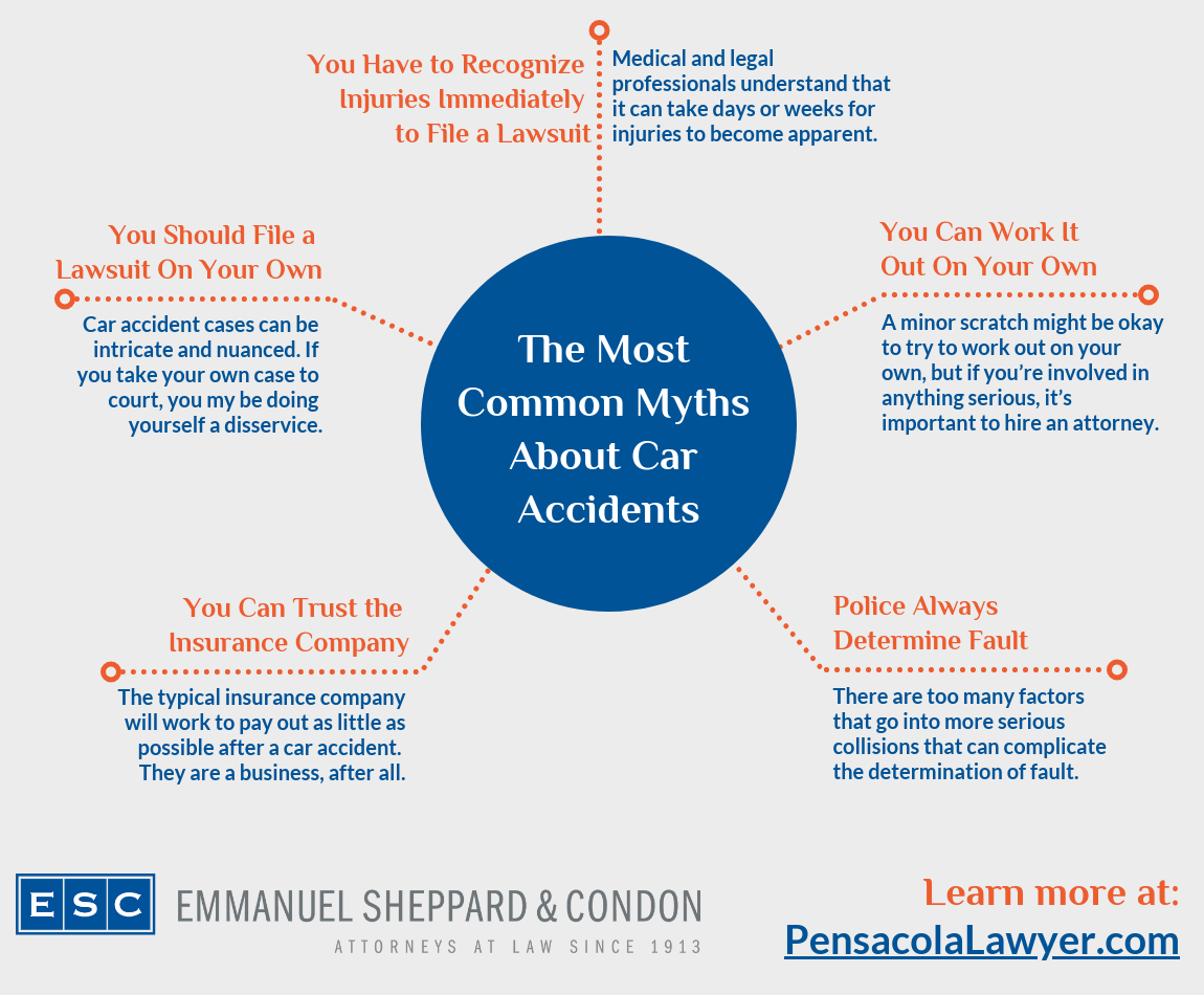 ESC The Most Common Myths About Car Accidents infographic