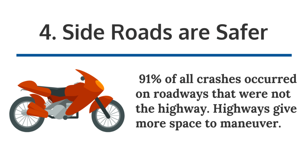 Side Roads are Safer