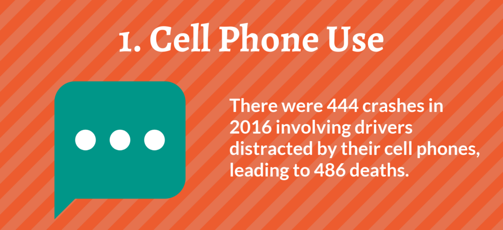1. Cell Phone Use
